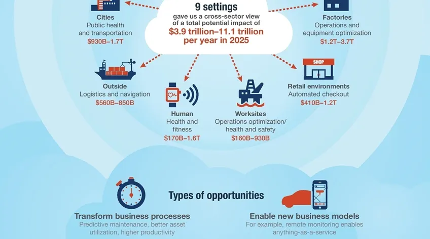 20171228111717688_the-internet-of-things-mapping-the-value-beyond-the-hype-9-page-001.jpg