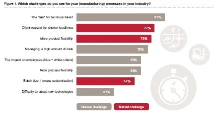 201752311127931_pwc-industry-4.0-figuur-1-uitdagingen.jpg